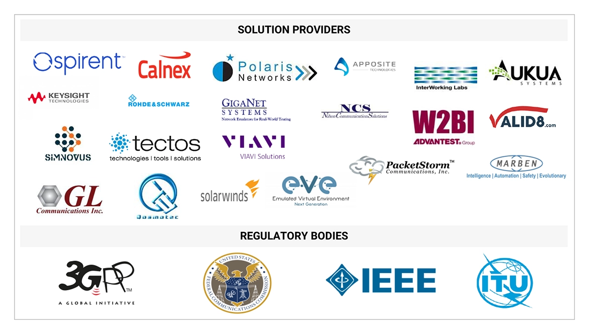 ネットワークエミュレータ市場 – 2030年までの世界予測