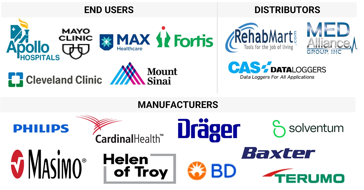 患者体温モニタリング市場 – 2032年までの世界予測