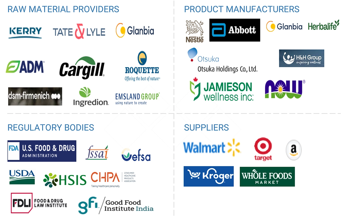 植物由来サプリメント市場 – 2030年までの世界予測