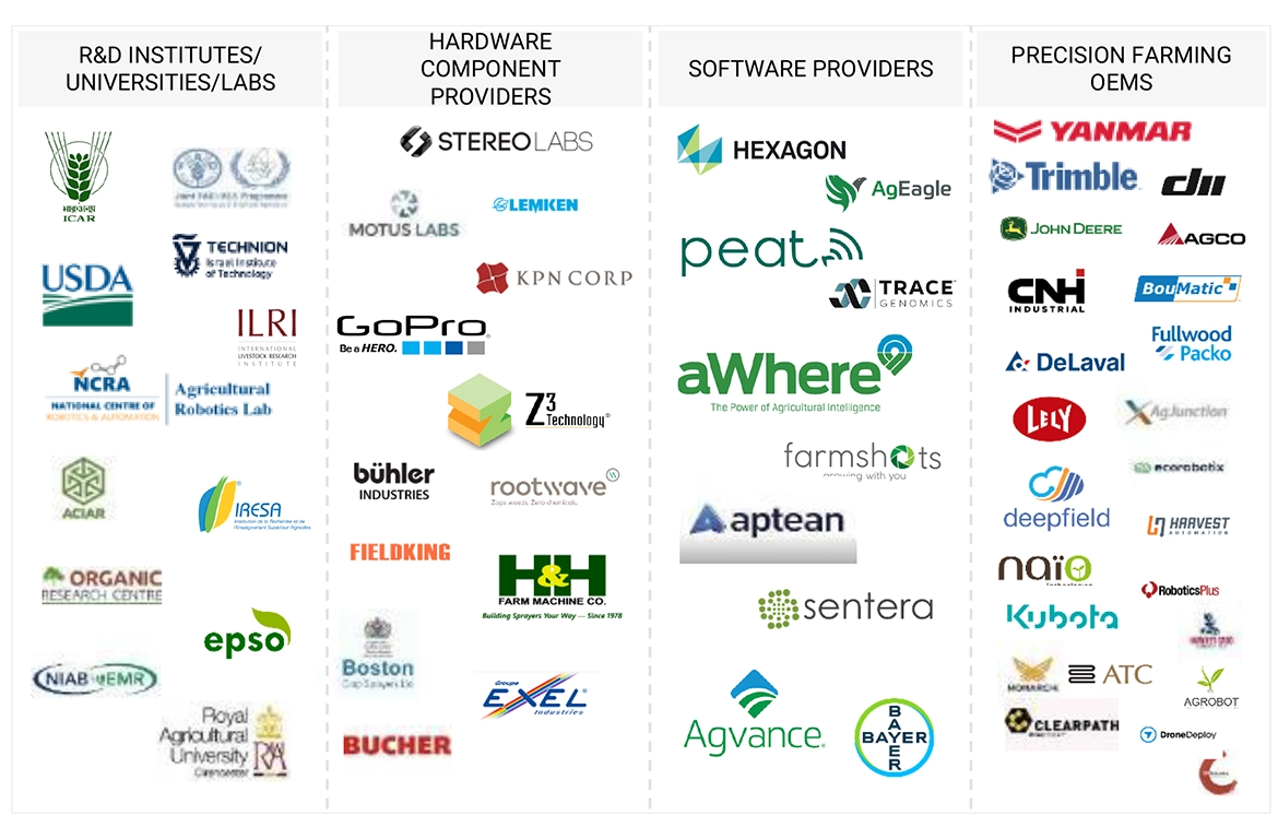 精密農業市場 – 2032年までの世界予測
