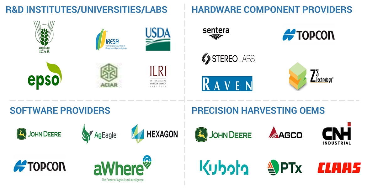 精密収穫市場 – 2030年までの世界予測