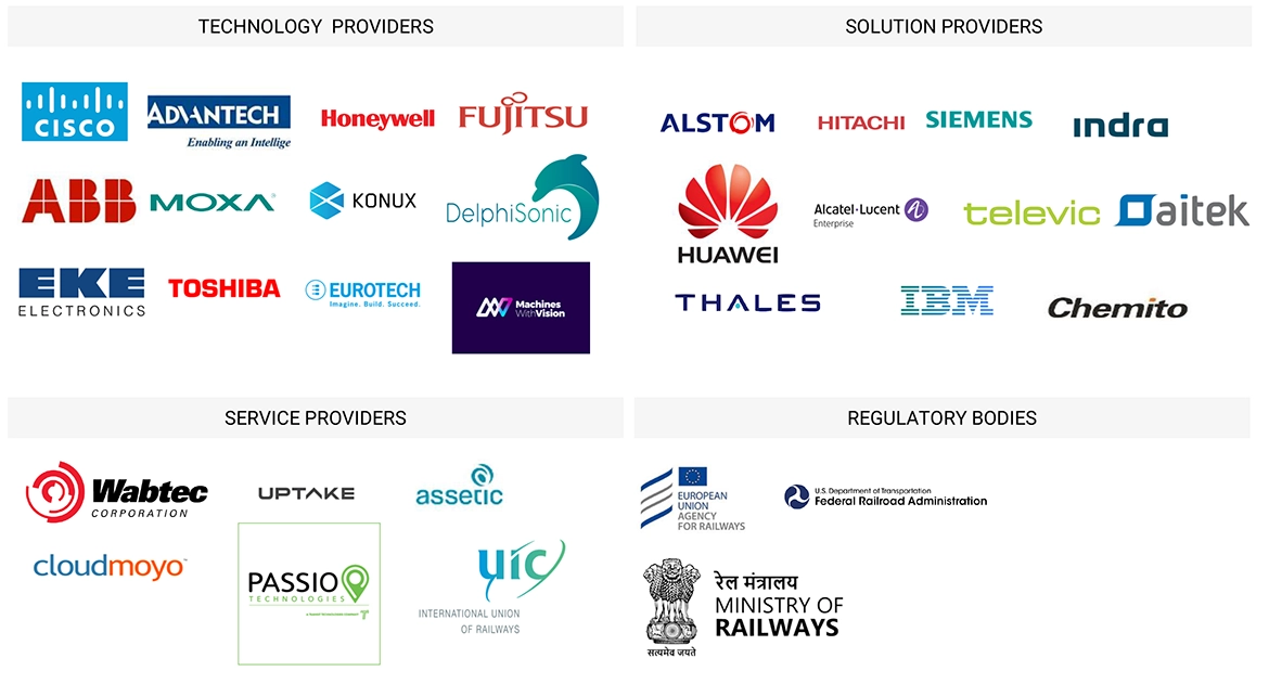 スマート鉄道市場規模、シェア、動向、2030年までの世界予測 - 対象企業