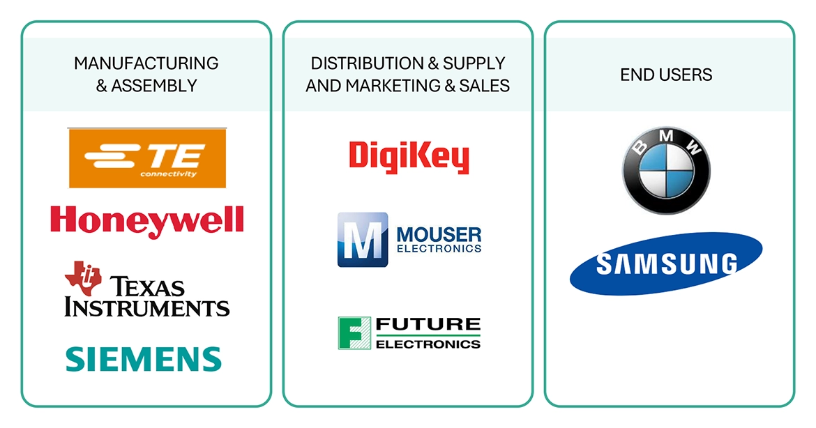 温度センサー市場 – 2030年までの世界予測
