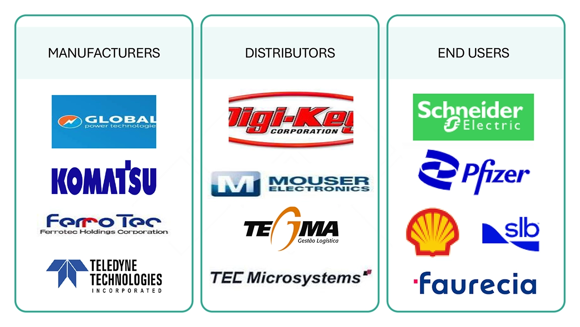 熱電発電機市場 – 2030年までの世界予測