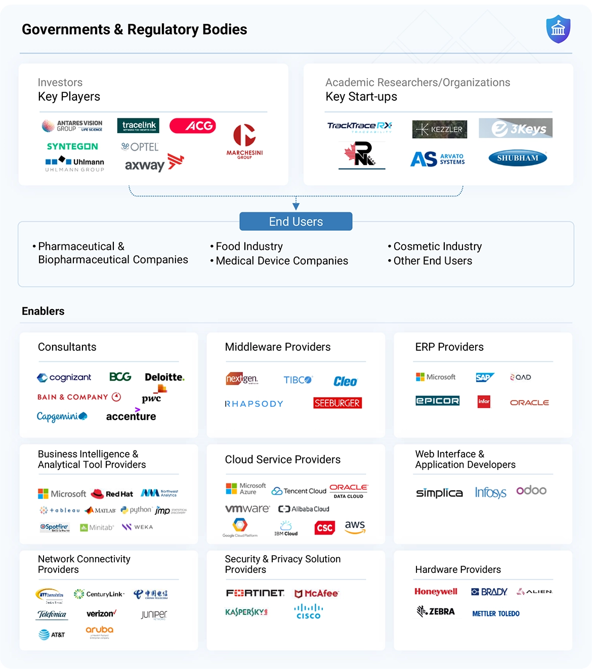 追跡・トレースソリューション市場 – 2030年までの世界予測
