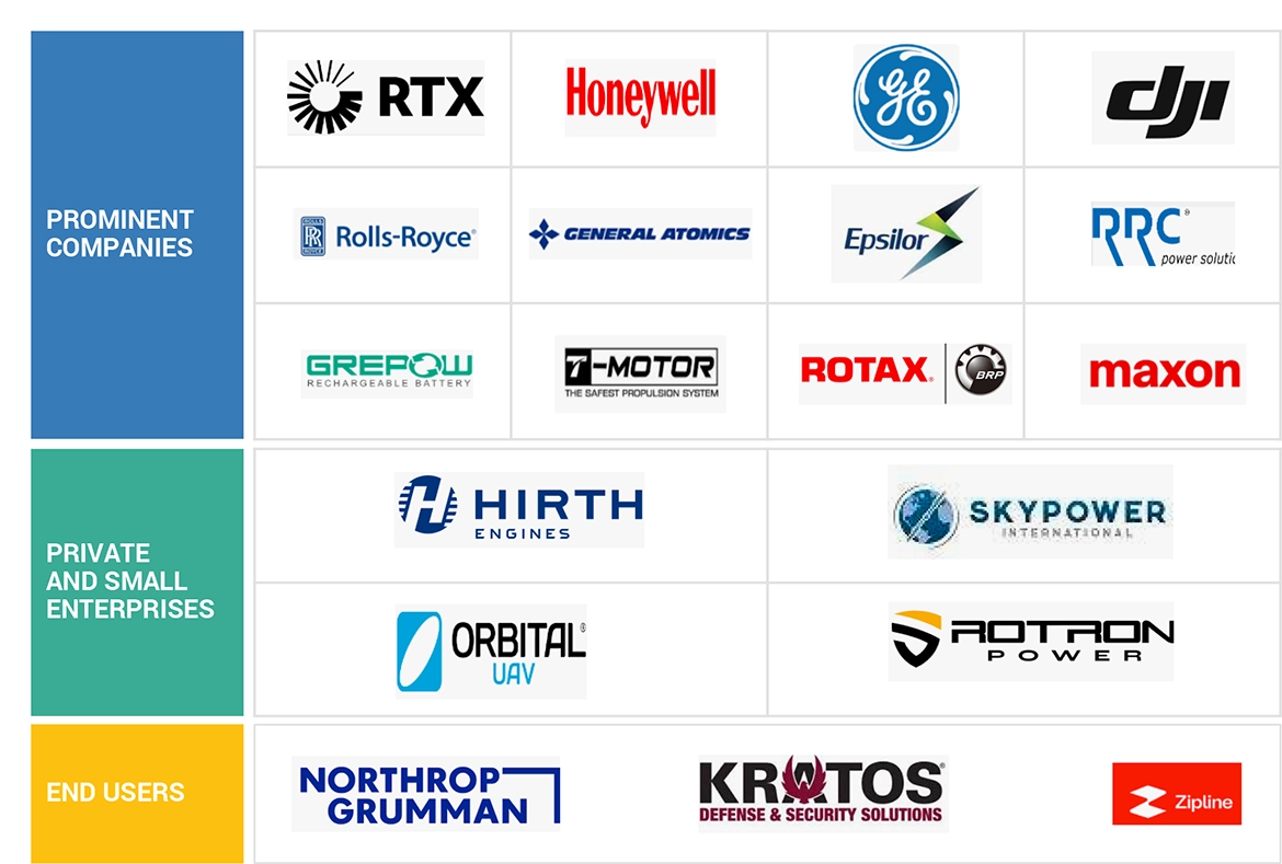 UAV（ドローン）推進市場 – 2030年までの世界予測