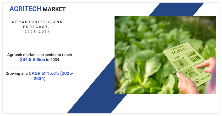 アグリテック市場の機会分析と業界予測 2025-2034年 - SEMABIZ