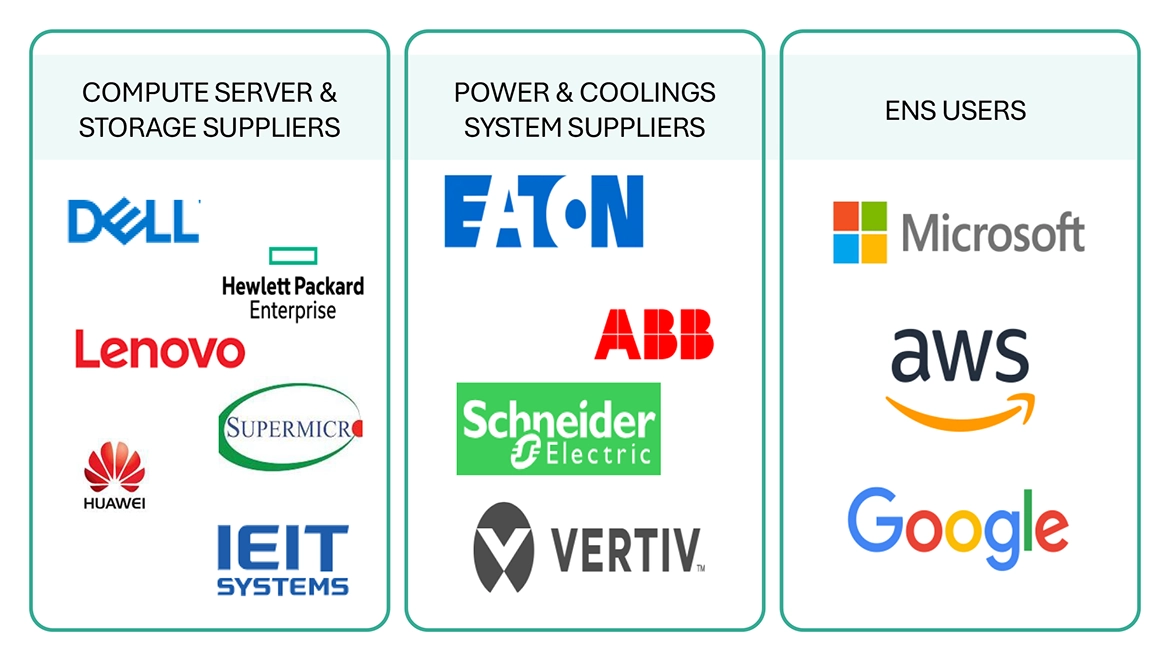 AIデータセンター市場 – 2030年までの世界予測