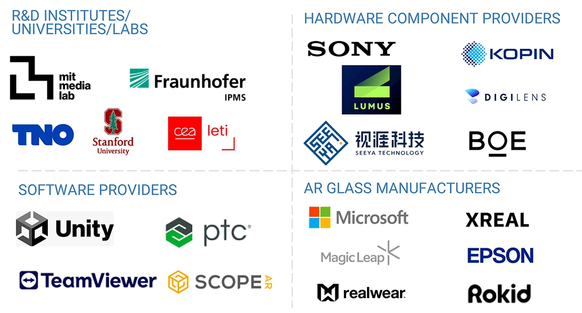 ARガラス市場 – 2030年までの世界予測