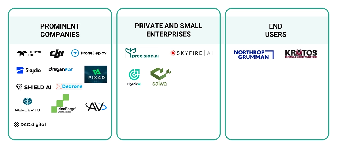 ドローンにおける人工知能（AI）市場 – 2030年までの世界予測