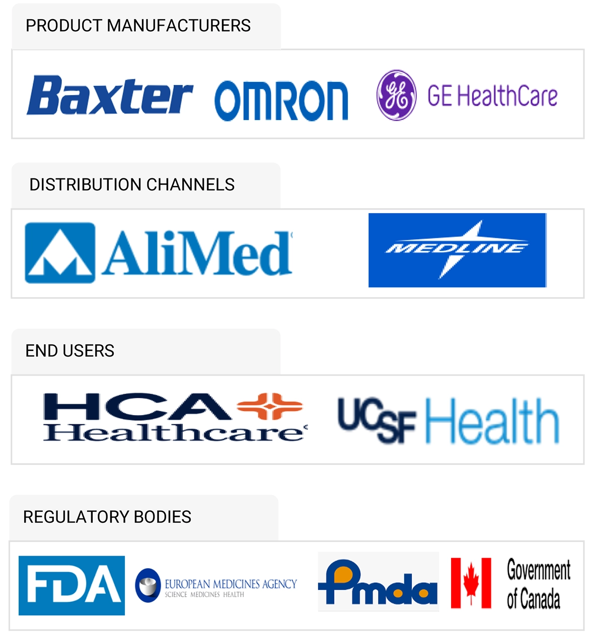 血圧計市場 – 2032年までの世界予測 - SEMABIZ
