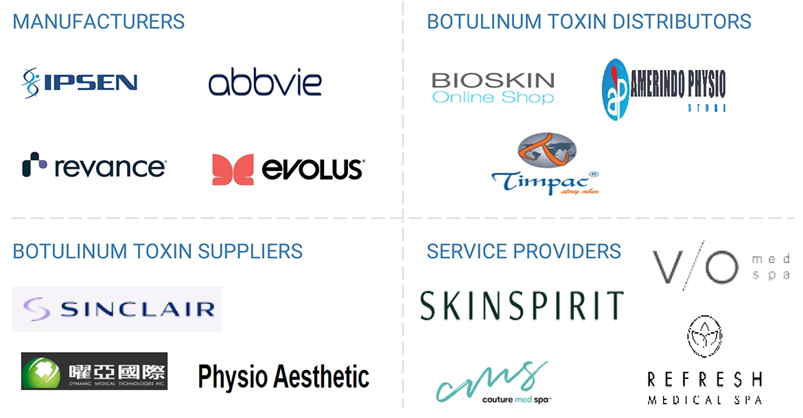 ボツリヌス毒素市場 – 2030年までの世界予測 - SEMABIZ