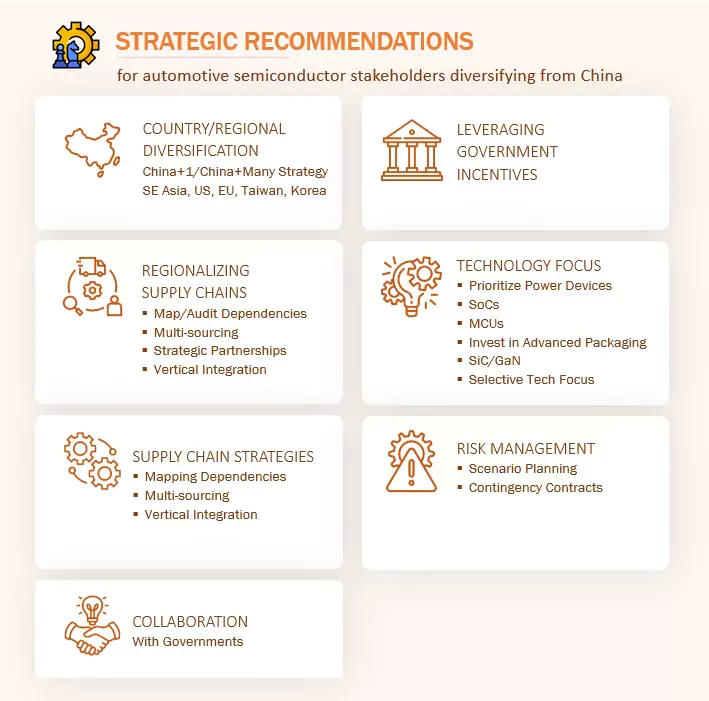 中国の自動車向け半導体市場 – 動向と戦略的提言