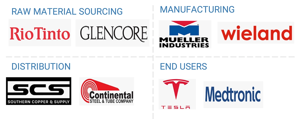 銅管市場 – 2030年までの世界予測 - SEMABIZ