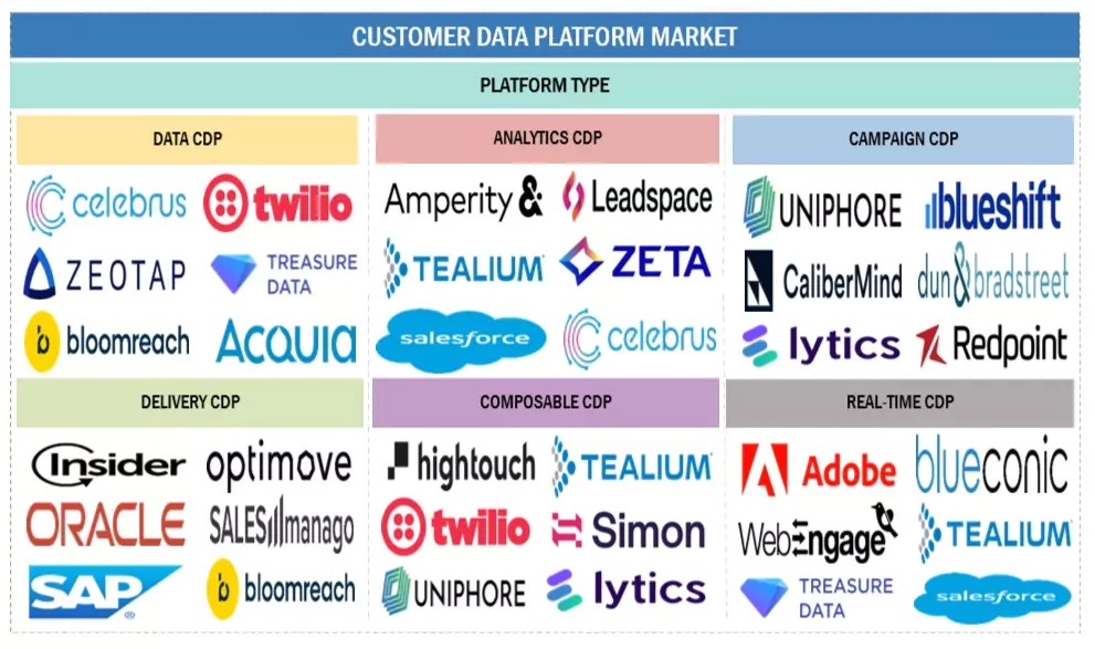 カスタマーデータプラットフォーム（CDP）市場 – 2030年までの世界予測