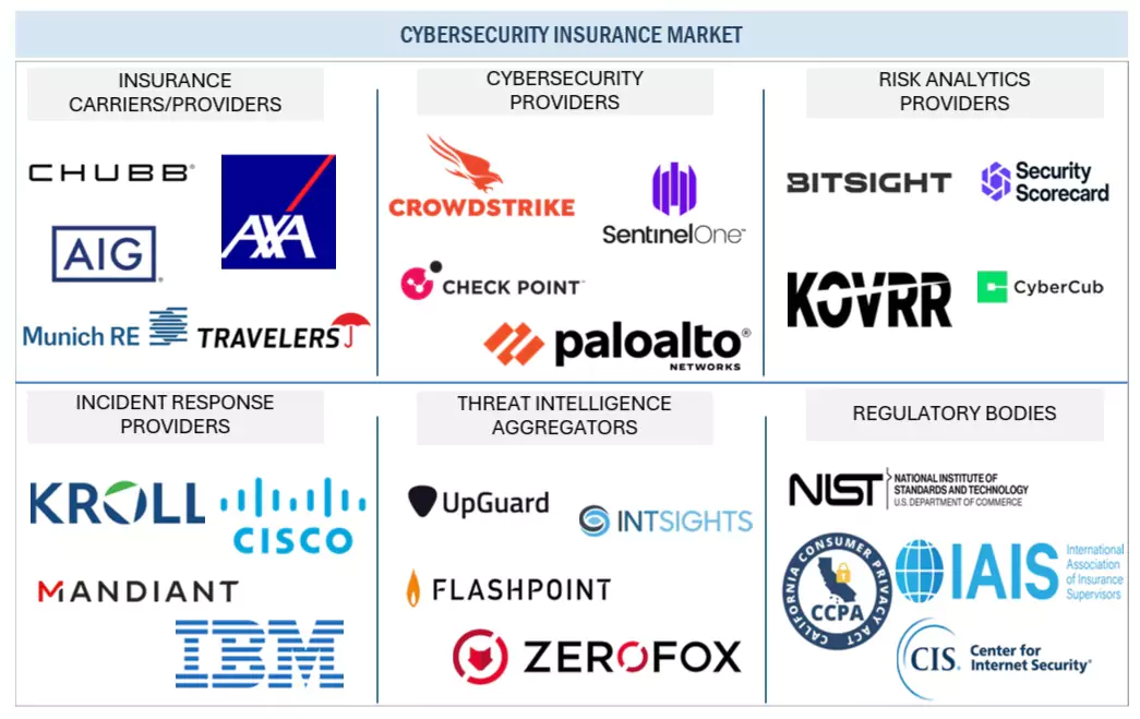 サイバーセキュリティ保険市場 – 2030年までの世界予測
