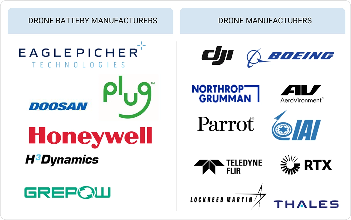 ドローン用バッテリー市場 – 2030年までの予測