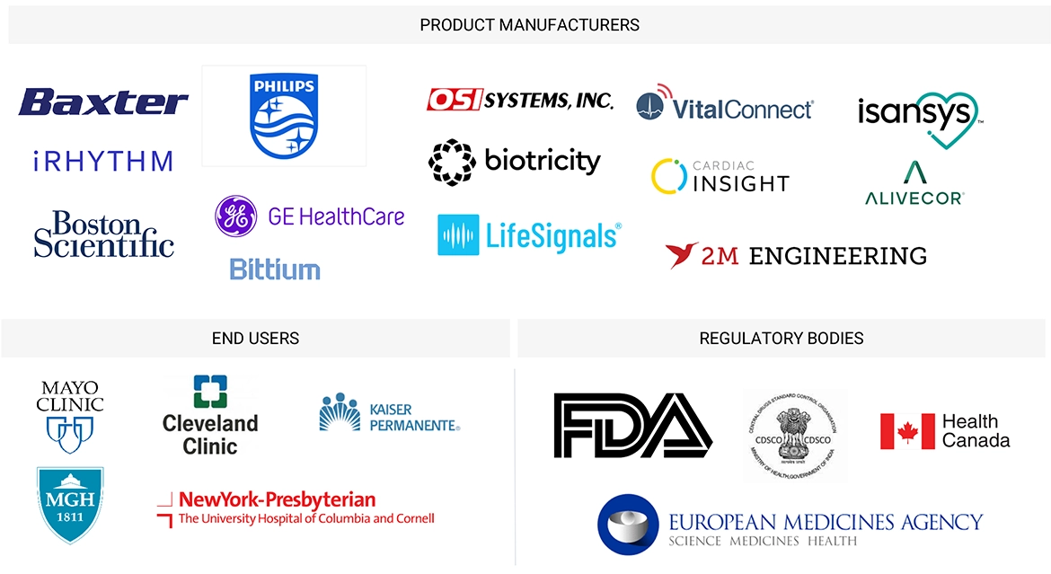 ECGセンサーパッチ市場 – 2032年までの世界予測