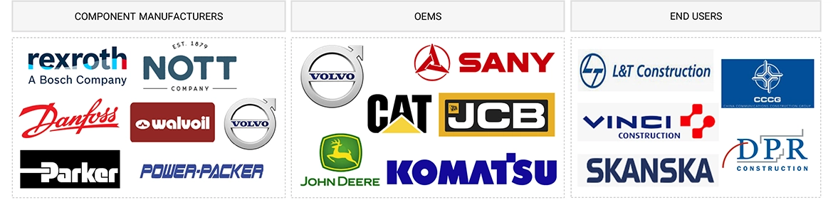 オフハイウェイ機器向け電気油圧市場 – 2032年までの世界予測