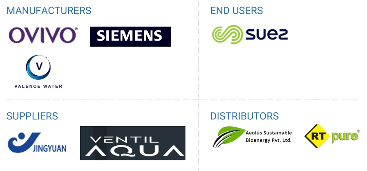 電気酸化市場 – 2030年までの予測 - SEMABIZ
