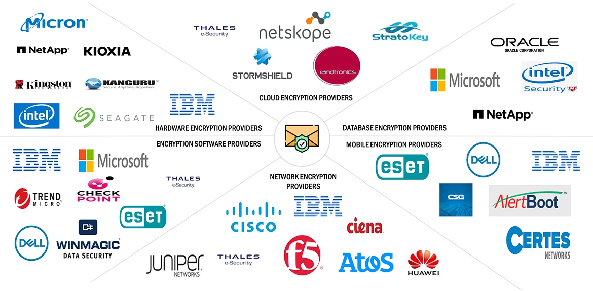 メール暗号化市場 – 2030年までの世界予測