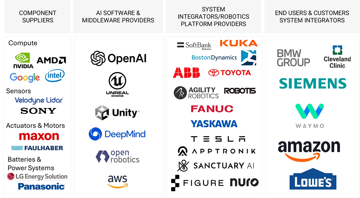エンボディドAI市場 – 2030年までの世界予測