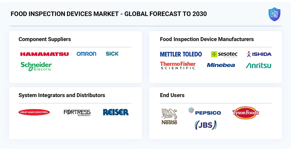 食品検査装置市場 – 2030年までの世界予測 - SEMABIZ
