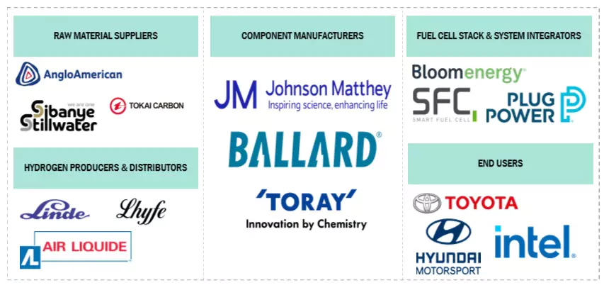 燃料電池市場 – 2030年までの世界予測
