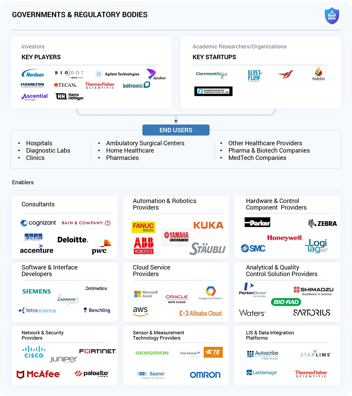ヘルスケアディスペンシングシステム市場 – 2030年までの世界予測