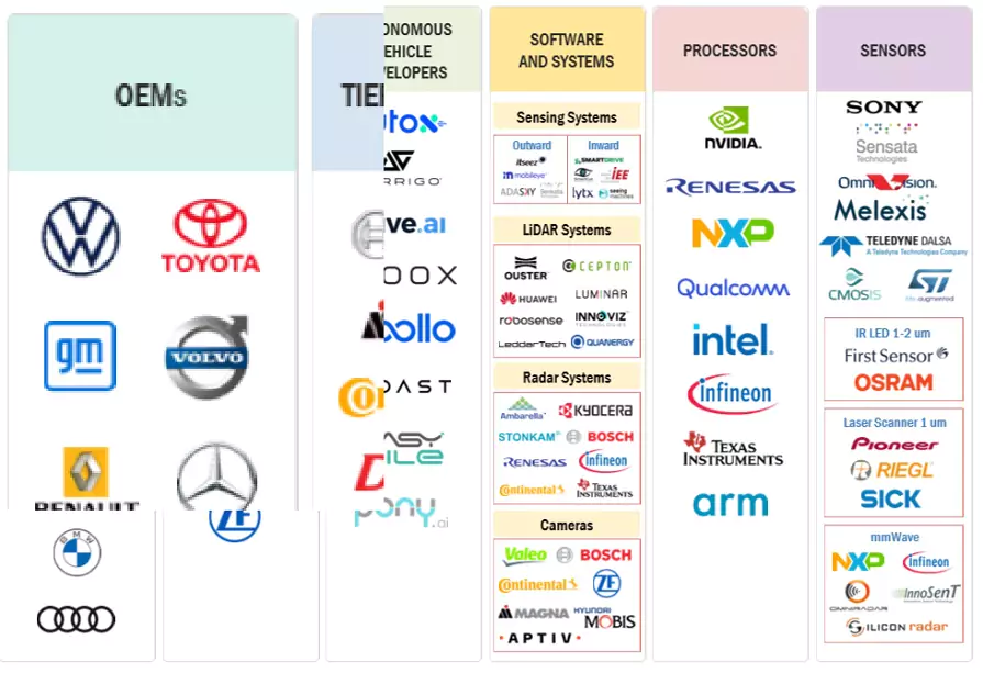 レベル3自動運転車市場 – 2035年までの世界予測