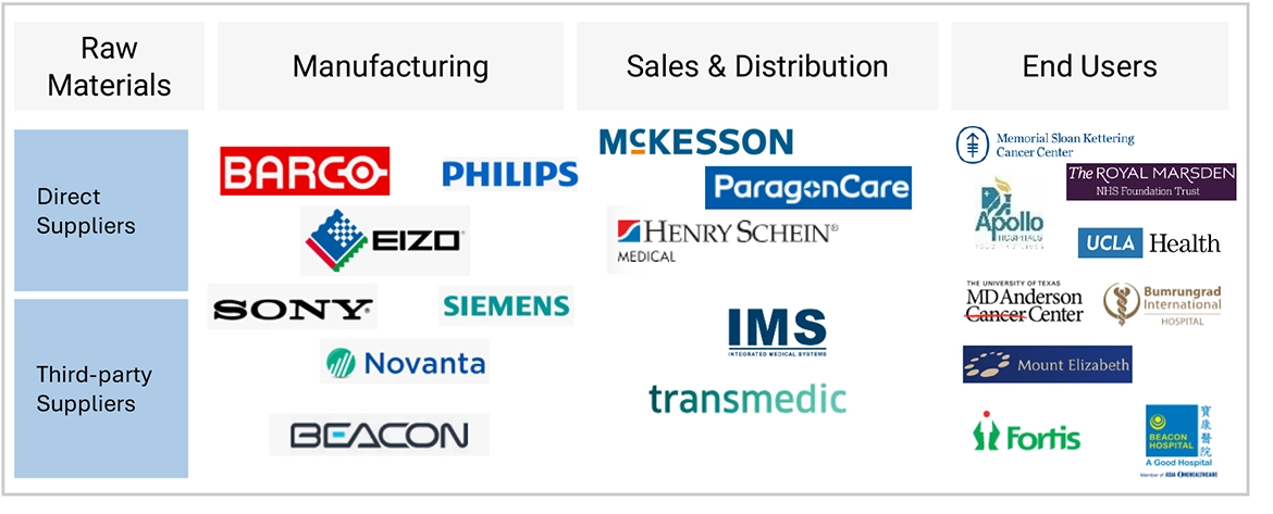 医療用ディスプレイ市場 – 2030年までの世界予測