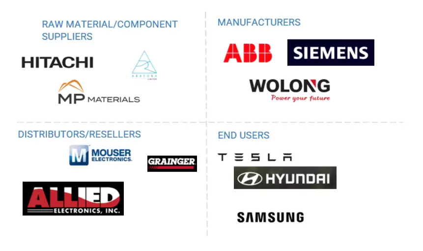 永久磁石モーター市場 – 2030年までの世界予測