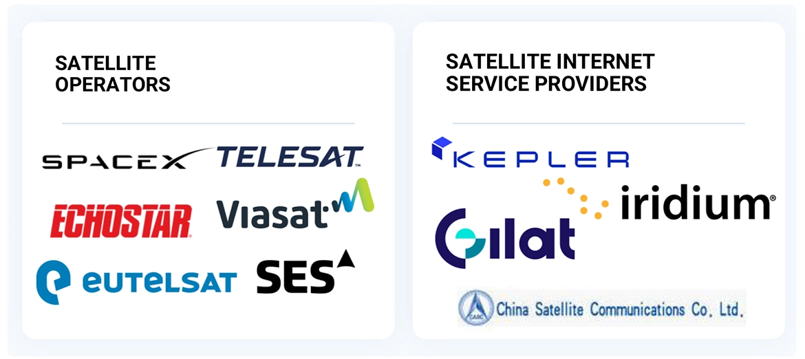 衛星インターネット市場 – 2030年までの世界予測