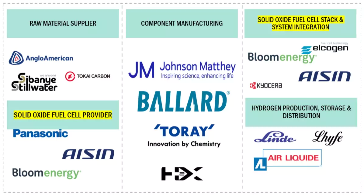 固体酸化物形燃料電池（SOFC）市場 – 2030年までの世界予測
