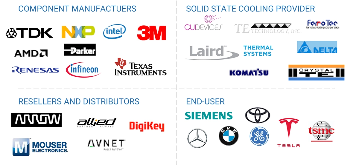 ソリッドステート冷却市場 – 2030年までの世界予測 - SEMABIZ