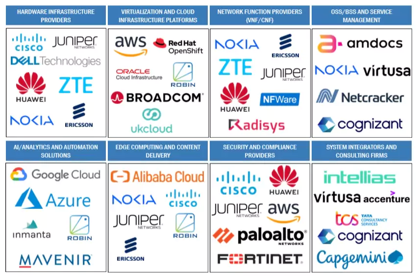 テレコムクラウド市場 – 2030年までの世界予測