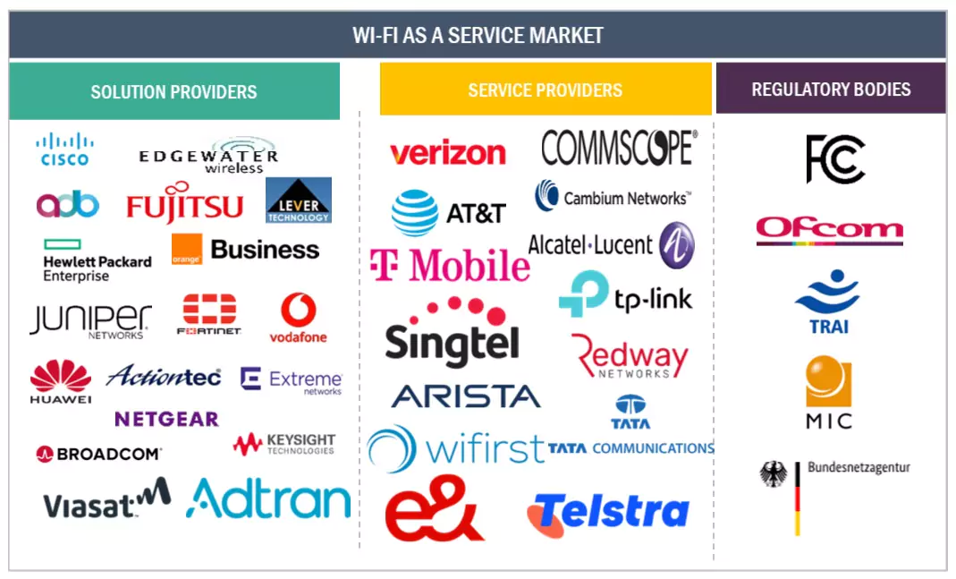 Wi-Fi as a Service（WaaS）市場 – 2030年までの世界予測