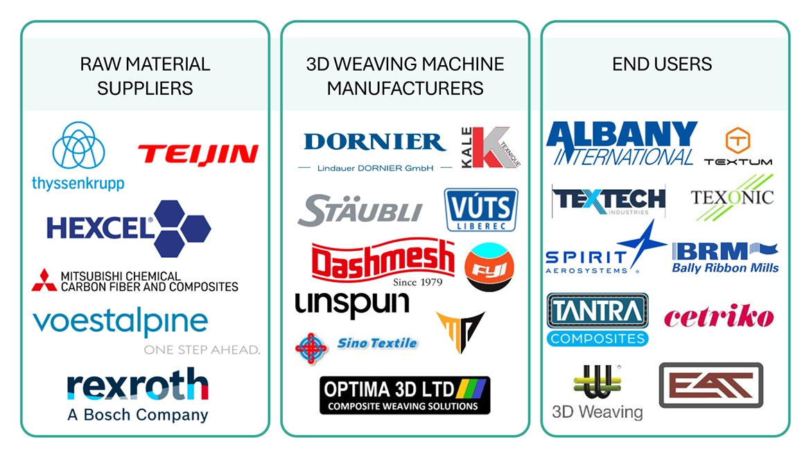 三次元織物 – 2030年までの世界予測 - SEMABIZ