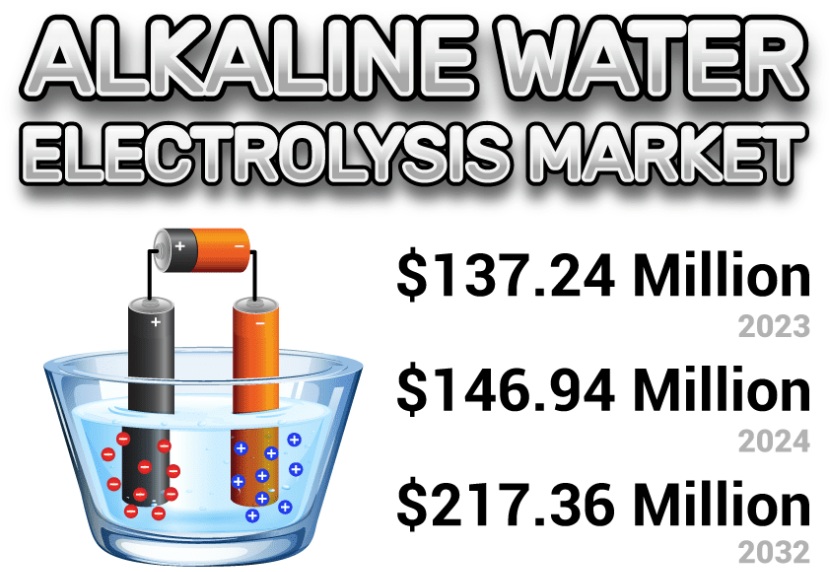 アルカリ水電解市場の規模、シェア、成長分析 : 2024-2032年までの予測