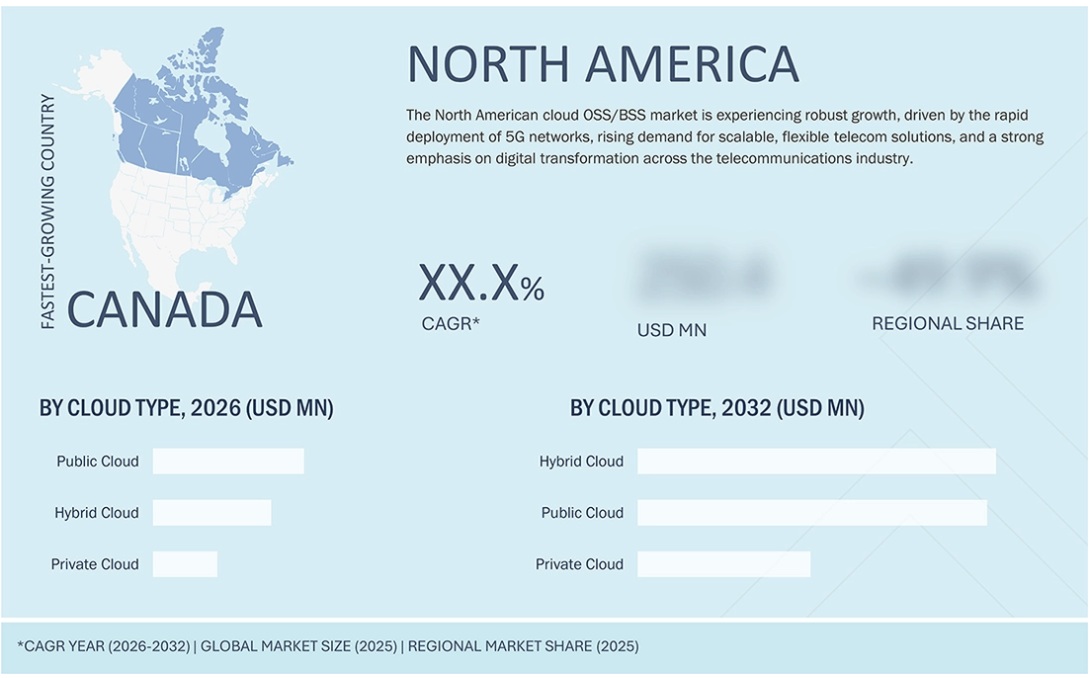 クラウドOSS/BSS市場規模、シェア、動向、2032年までの世界予測 - 地域