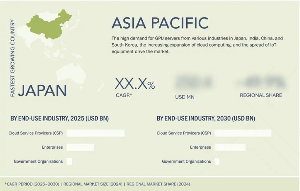 GPUサーバー市場規模、シェア、動向、2030年までの世界予測 - 地域