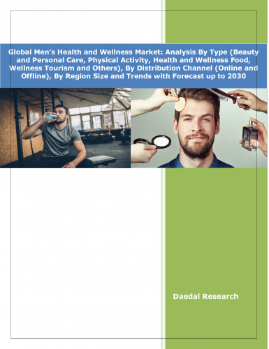 メンズヘルスとウェルネスの世界市場 : 2030年までの予測 - SEMABIZ