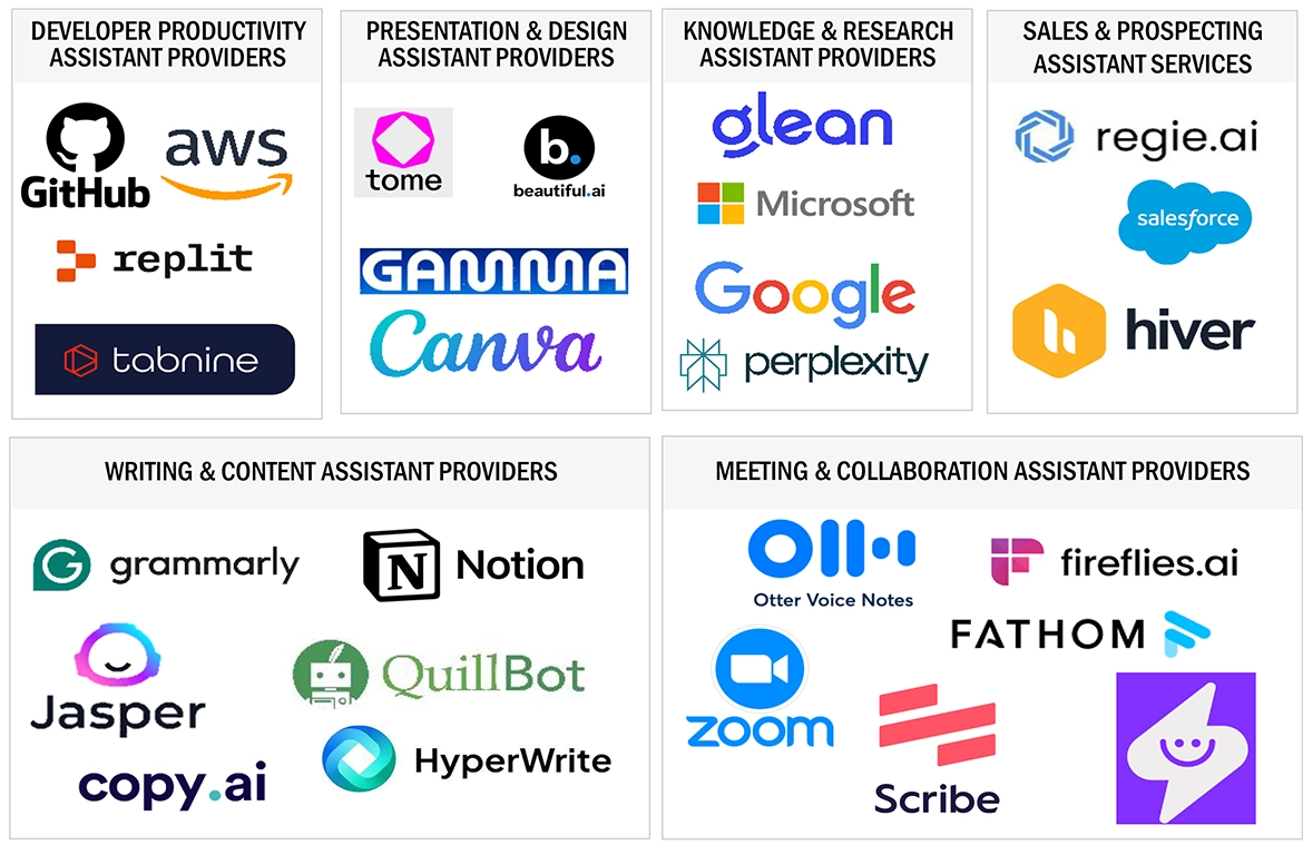 AIアシスタント市場 – 2030年までの世界予測 - SEMABIZ