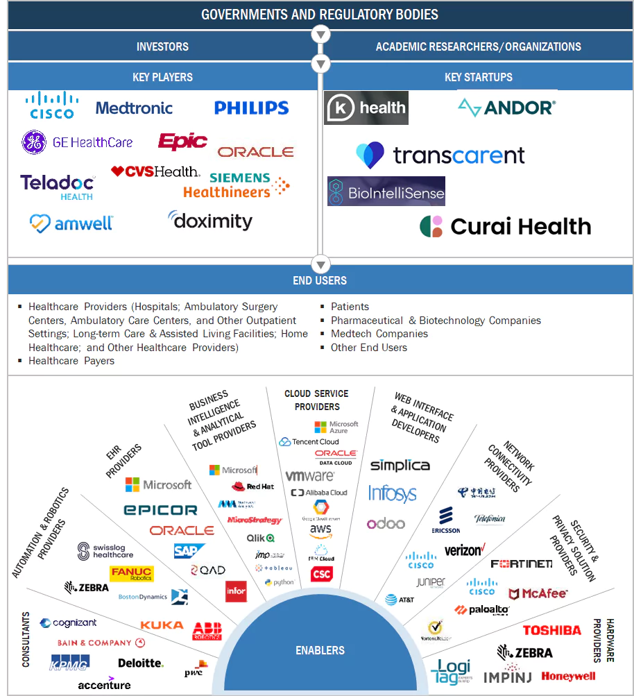 遠隔医療におけるAI市場 – 2030年までの世界予測 - SEMABIZ