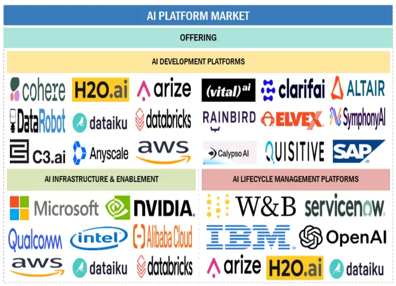 AIプラットフォーム市場 – 2030年までの世界予測 - SEMABIZ