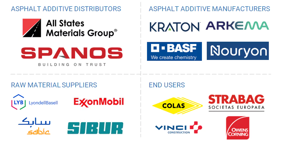 アスファルト添加剤市場 – 2030年までの世界予測 - SEMABIZ