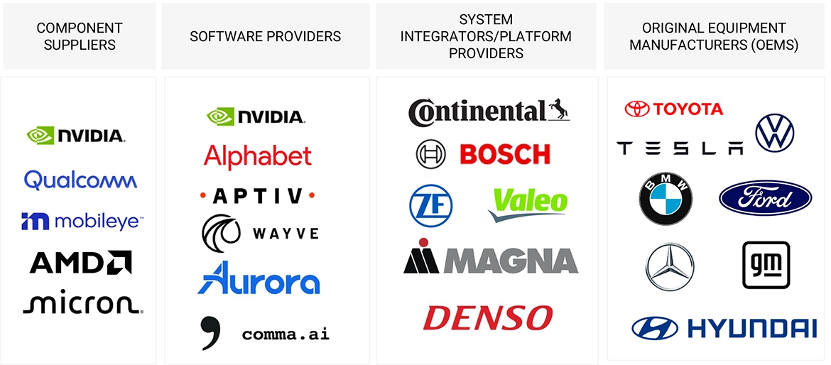自動車向け人工知能（AI）市場 – 2030年までの世界予測 - SEMABIZ