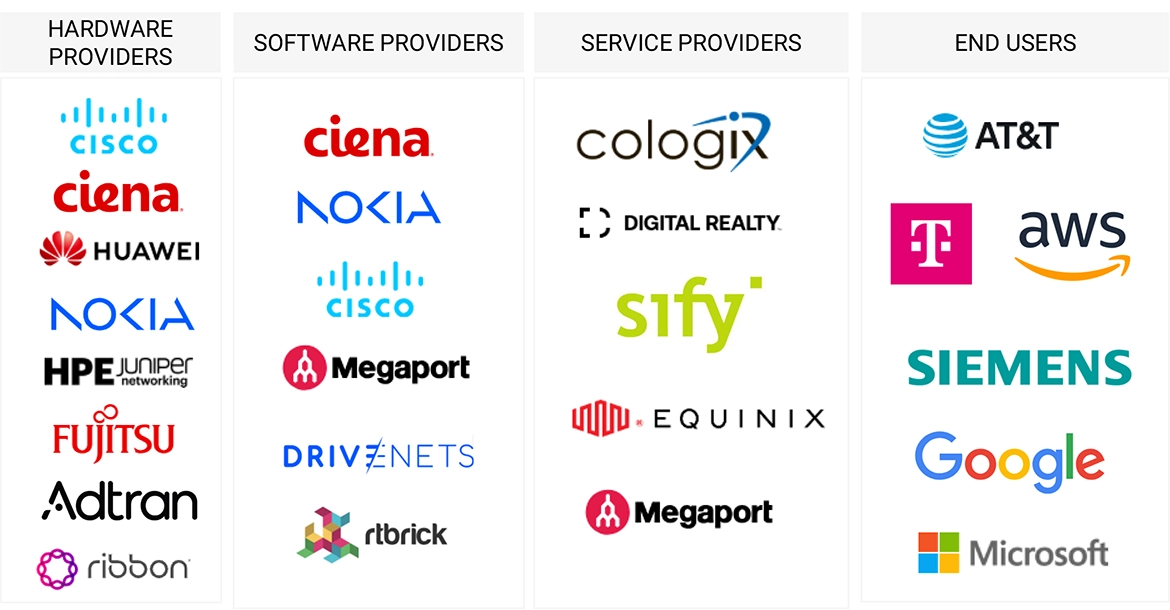 データセンター相互接続市場 – 2030年までの世界予測 - SEMABIZ