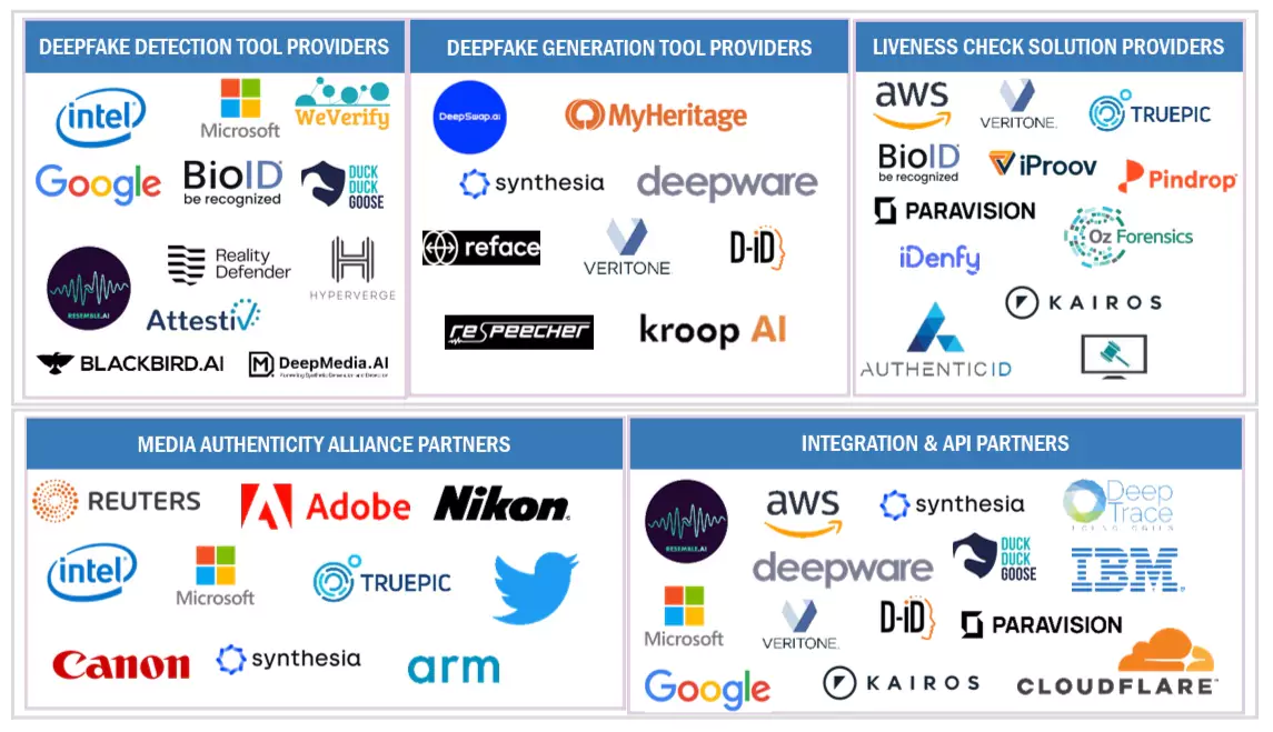 ディープフェイクAI市場 – 2031年までの世界予測 - SEMABIZ