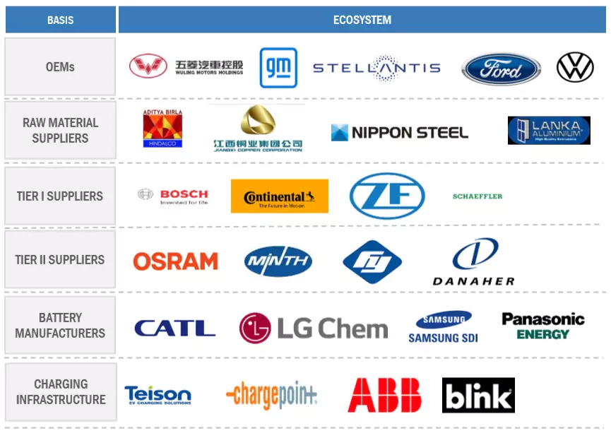 電気小型商用車市場 – 2032年までの世界予測 - SEMABIZ